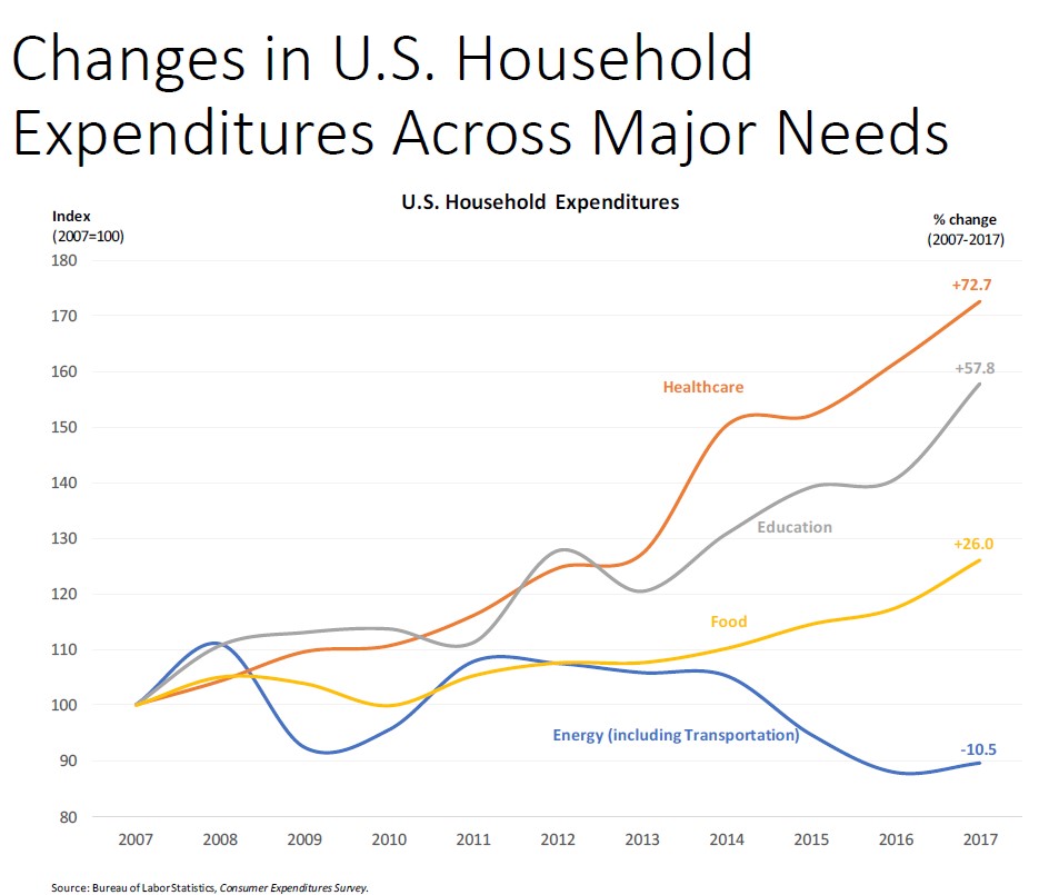 household_expenditures_categories